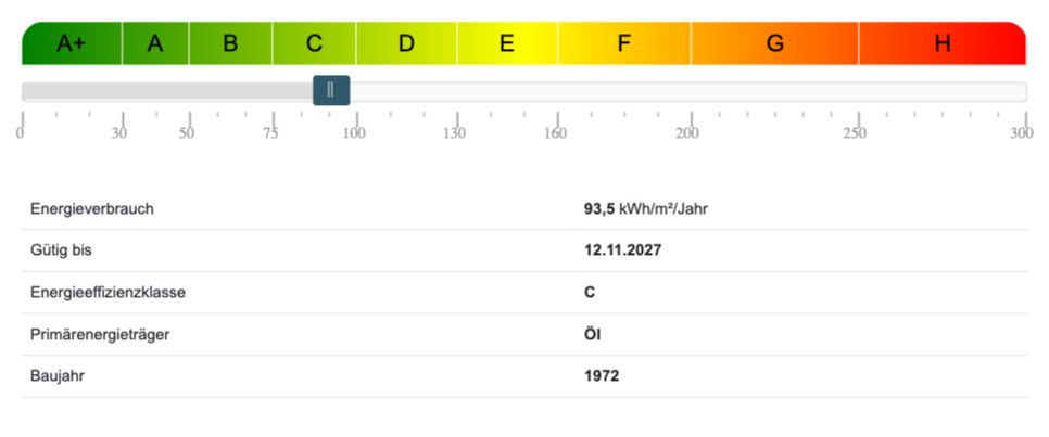 Energieausweis Dachgeschosswohnung Hamburg