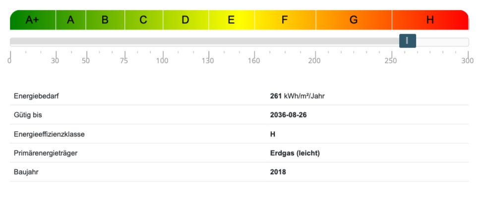 Energieausweis Landhaus Wrestedt
