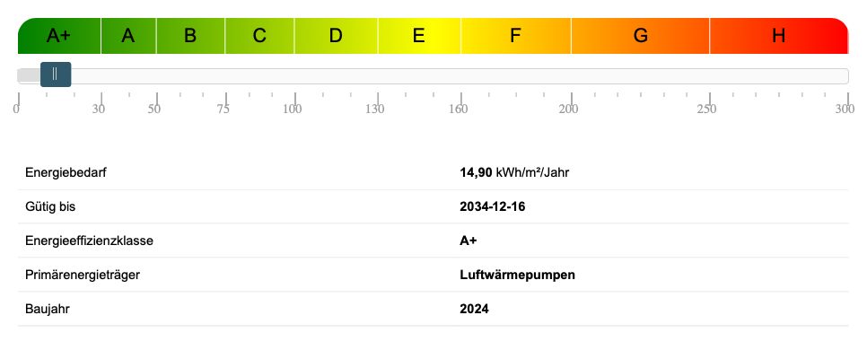 Energieausweis Doppelhaush�lfte Hamburg