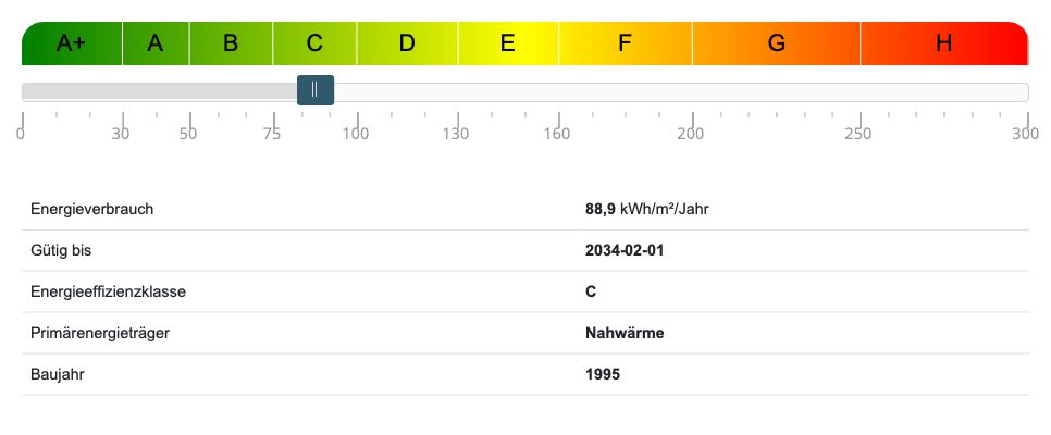 Energieausweis Reihenendhaus Dranske
