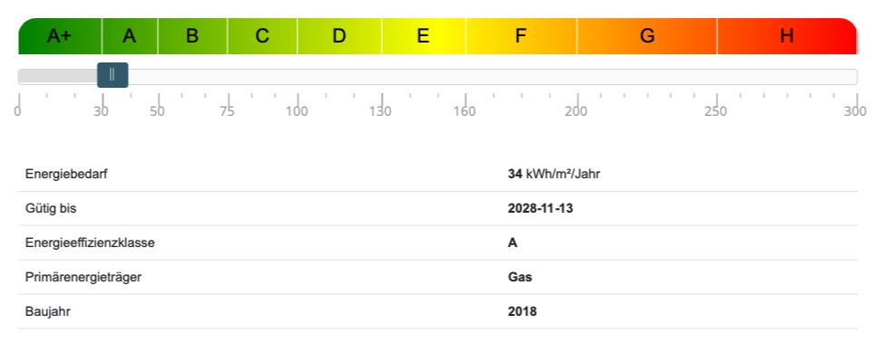Energieausweis Villa Großhansdorf