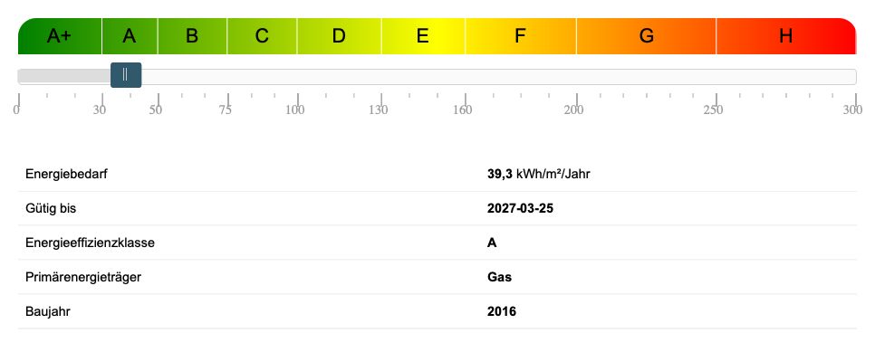Energieausweis Doppelhaush�lfte Pinneberg