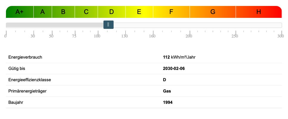 Energieausweis Einzelhandel Ahrensburg