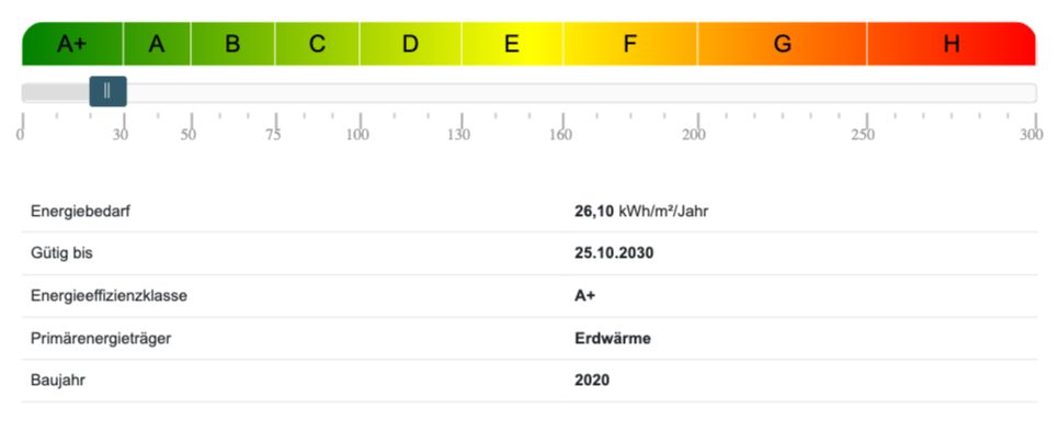 Energieausweis Einfamilienhaus Ammersbek