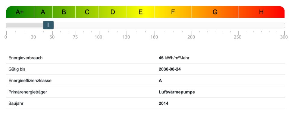 Energieausweis Doppelhaush�lfte Großhansdorf
