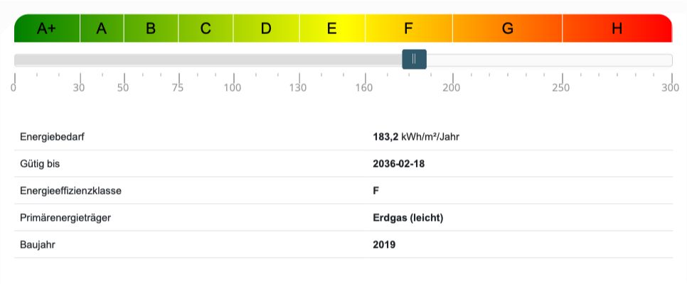 Energieausweis Einfamilienhaus Großhansdorf