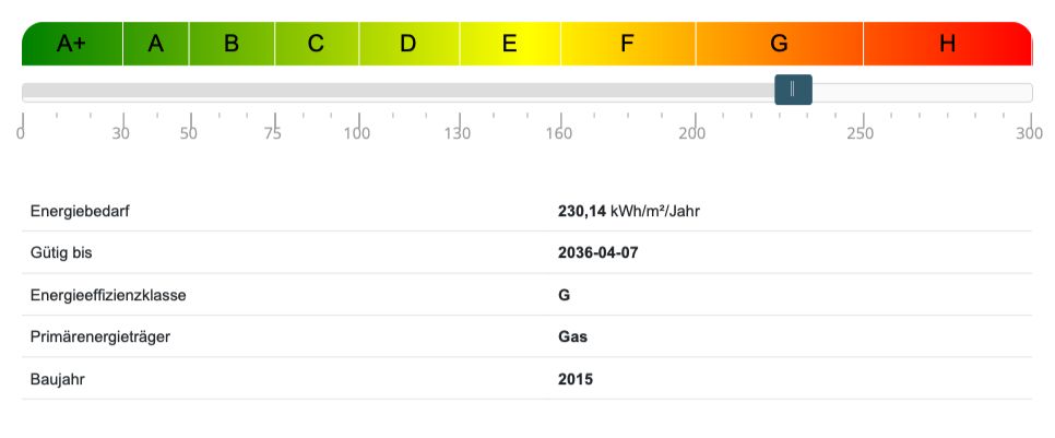 Energieausweis Einfamilienhaus Großhansdorf